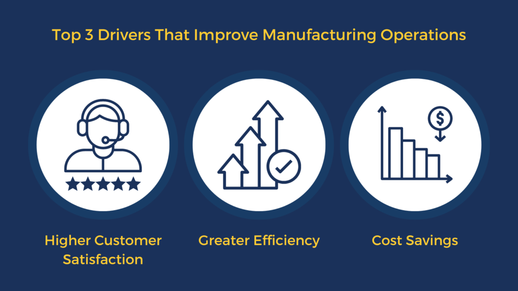 infographic showing top 3 drivers that improve manufacturing operations