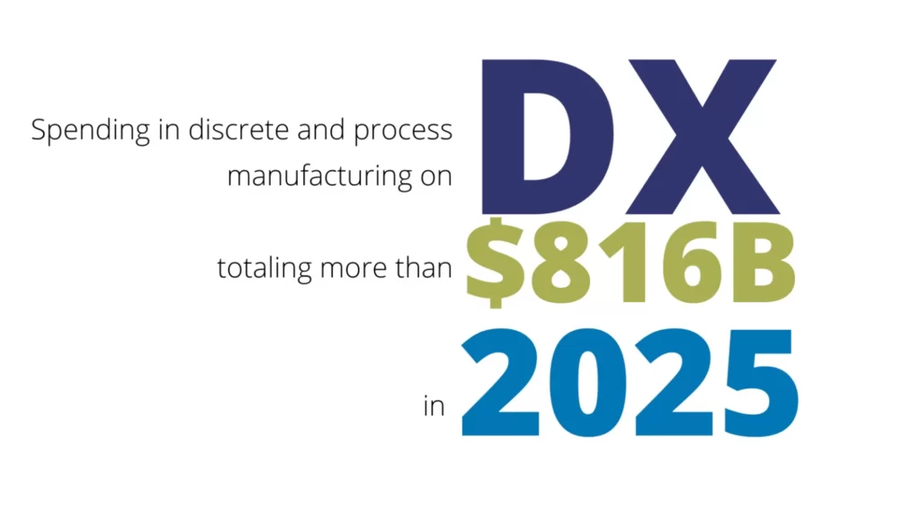 infographic featuring statistic on spending in discrete manufacturing
