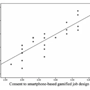 a linear regression model of consent to SGJD and job motivation difference to showcase how industrial gamification can work