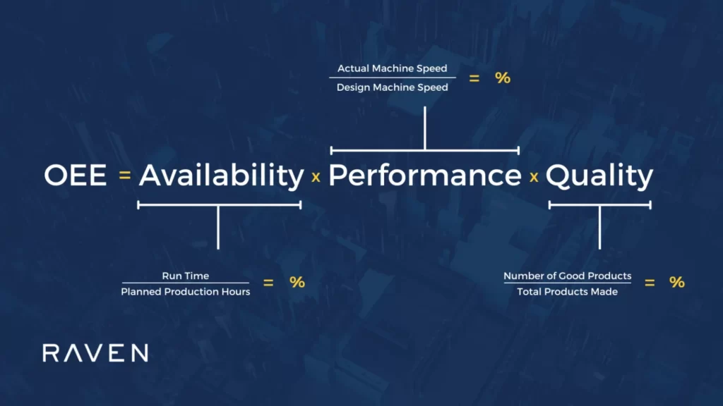 oee improvement formula based on availability, performance and quality
