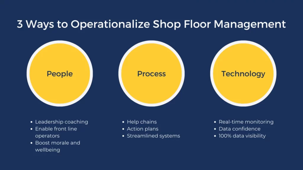 infographic featuring 3 ways to operationalize shop floor management