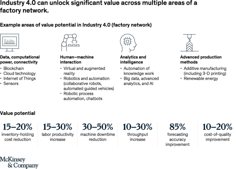 Digitization for Medical Device Manufacturers Raven