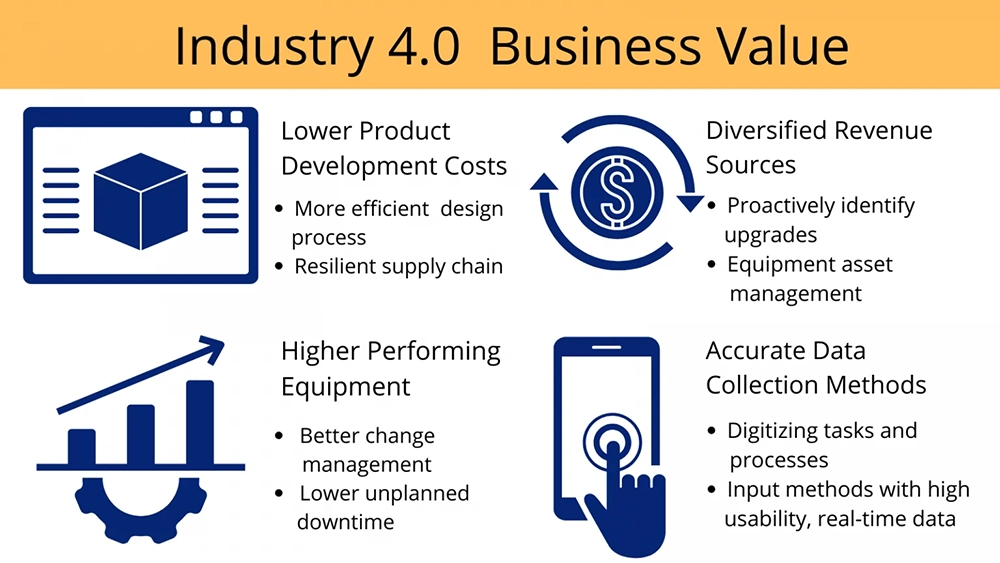 infographic showing the value of industry 4.0 for businesses